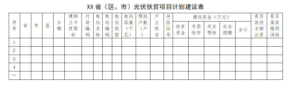 能源局扶貧辦：光伏扶貧電站不得負債建設(shè)，企業(yè)不得投資入股