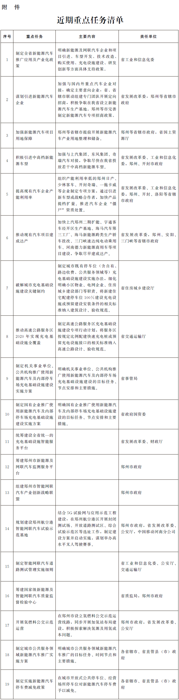 河南省新能源及網(wǎng)聯(lián)汽車發(fā)展三年行動計劃（2018—2020年）發(fā)布