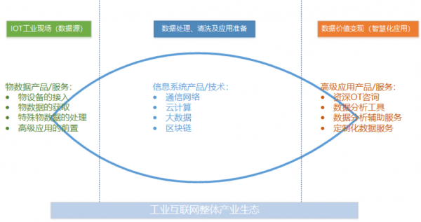 工業(yè)互聯(lián)網(wǎng)方興未艾，做好工業(yè)現(xiàn)場(chǎng)數(shù)據(jù)管理是破局關(guān)鍵