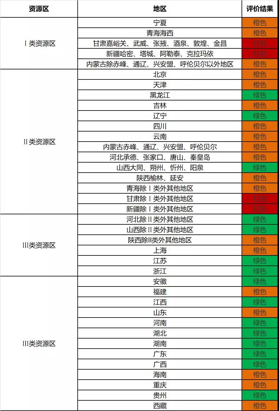 前三季度光伏發(fā)電市場環(huán)境監(jiān)測評價(jià)結(jié)果