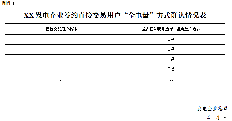 2019年起重慶電力直接交易采取“全電量”方式