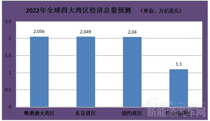 《粵港澳大灣區(qū)發(fā)展綱要》發(fā)布，對新能源行業(yè)做出哪些要求？