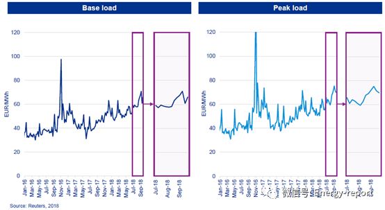 歐洲電力&公用事業(yè)報(bào)告2018Q3
