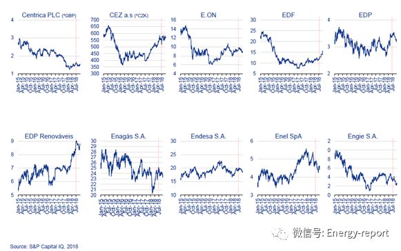 歐洲電力&公用事業(yè)報(bào)告2018Q3