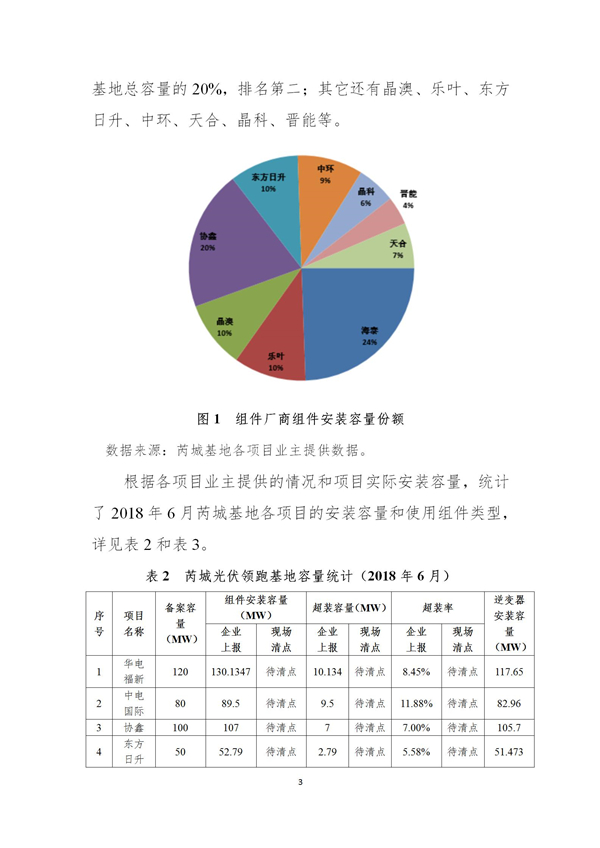 芮城光伏發(fā)電領(lǐng)跑基地監(jiān)測月報(bào)（2019年1月）