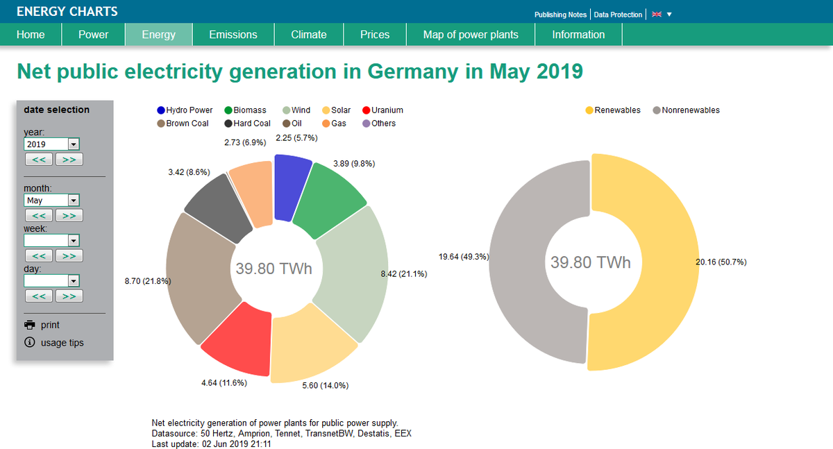 5月可再生能源占德國電力結構比例超50%