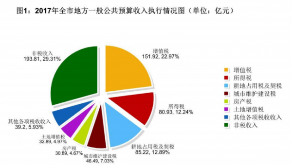 新加坡無法實現(xiàn)能源獨立，佛山市可以實現(xiàn)電力自足